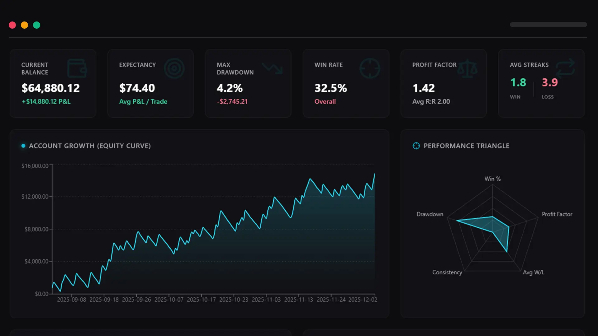 ProfitPulse Trading Dashboard Interface showing Equity Curve and Win Rate Analytics